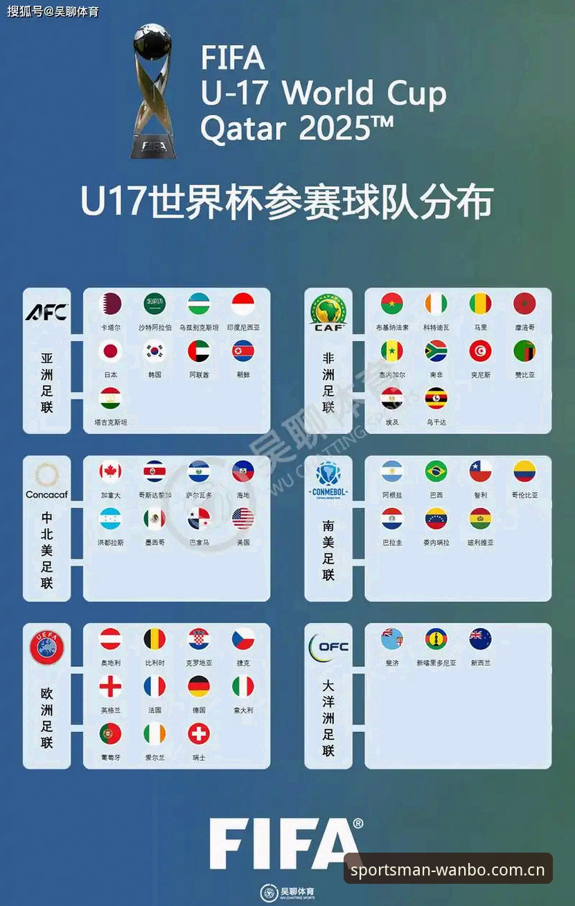 U17世界杯抽签vs万博体育观赛体验：两种选择，哪个更值得期待？